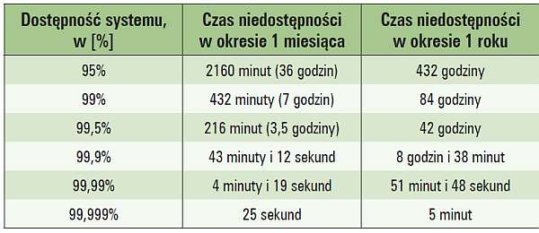 problematyka niezawodnosci zasilania tab02