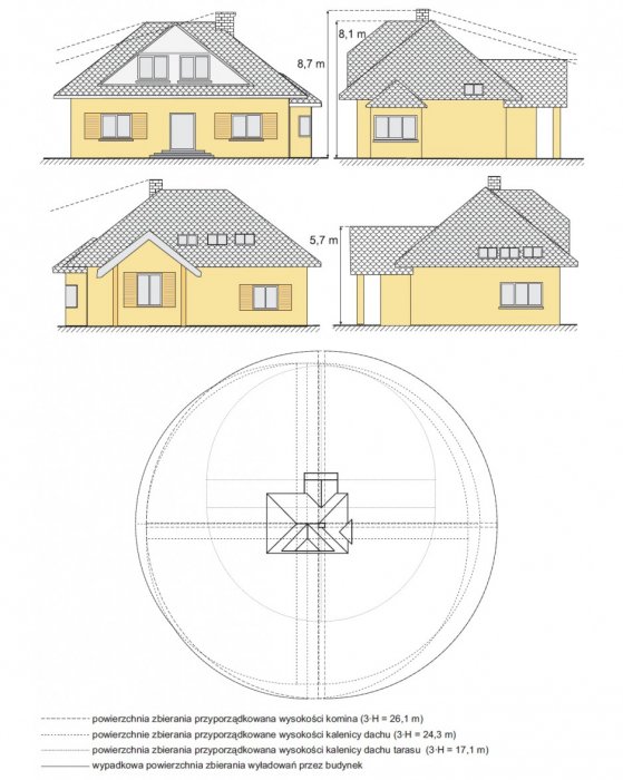 rys 1 graficzne wyznaczanie rownowaznej powierzchni zbierania wyladowan