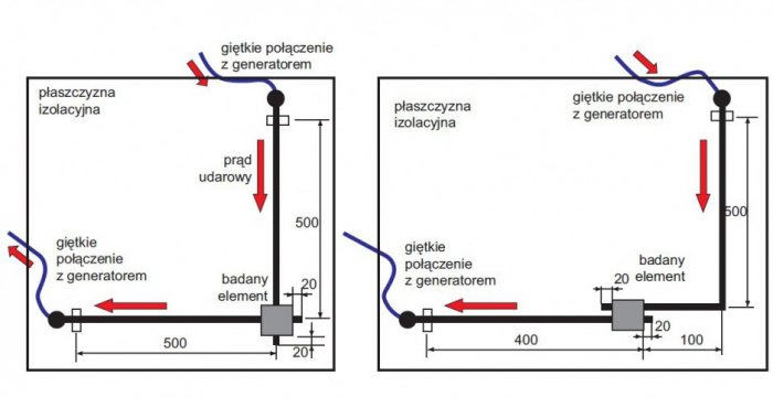 rys 1 przykladowe uklady polaczen przewodow podczas badan zlaczek na dzialanie pradu udarowego