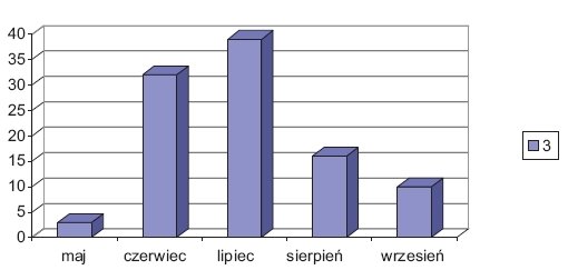 rys 1 rozklad procentowy smiertelnych wypadkow porazenia piorunem 1