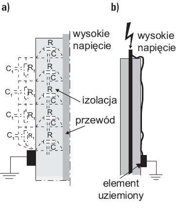 rys 1 wyladowania slizgowe w ukladzie przewod o izolacji wysokonapieciowej uziemiony element