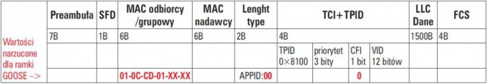 rys 2 ramka ethernet 6 12