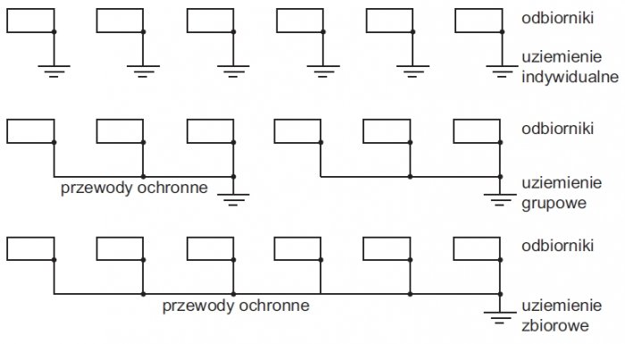 rys 2 sposoby uziemien czesci przewodzacych dostepnych