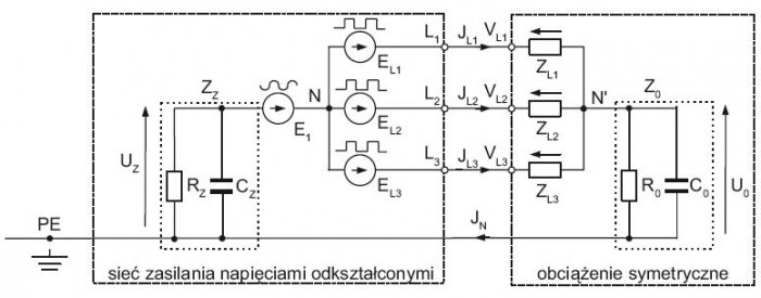 rys 2 trojfazowy symetryczny uklad zasilania z napieciami odksztalconymi