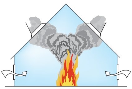 rys 2 zasada odprowadzania dymu i ciepla z budynku wyposazonego w instalacje oddymiajaca 3