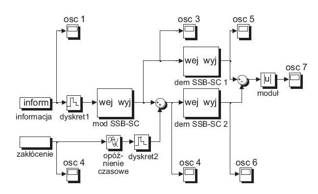 rys 3 model symulacyjny linii 110 kv z urzadzeniami sprzegajacymi i urzadzeniami etn 1