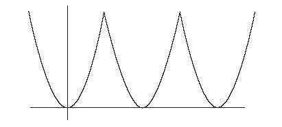 rys 3 przykladowe napiecie odksztalcone paraboliczne 1