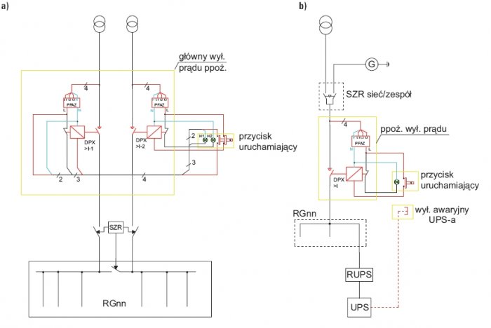 rys 5 a zasilanie z systemu elektroenergetycznego b zasilanie z systemu elektroenergetycznego