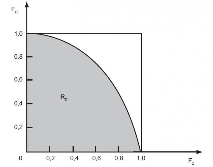 rys 5 interpretacja graficzna dyspozycyjnosci rd