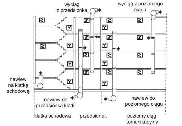 rys 5 przyklad sterowania wg instrukcji itb typ a