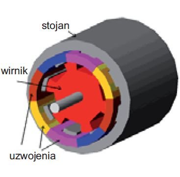 rys 5 stojan wirnik i uzwojenia srm