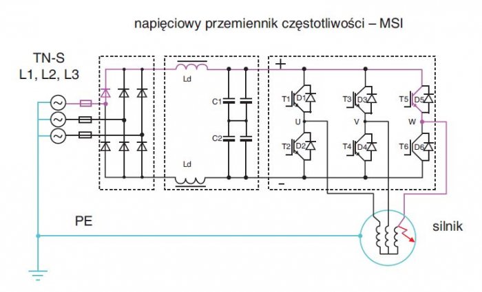 rys 6 przebieg petli zwarcia przy doziemieniu do obudowy silnika w instalacji z napieciowym przemiennikiem czestotliwosci 1