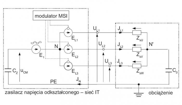 rys 6 wysokoczestotliwosciowy model trojfazowego falownika z obciazeniem zasilanego
