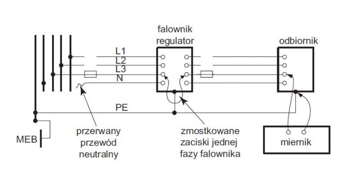 rys 6 zasada pomiaru impedancji petli zwarcia dla oceny skutecznosci ochrony przed dotykiem