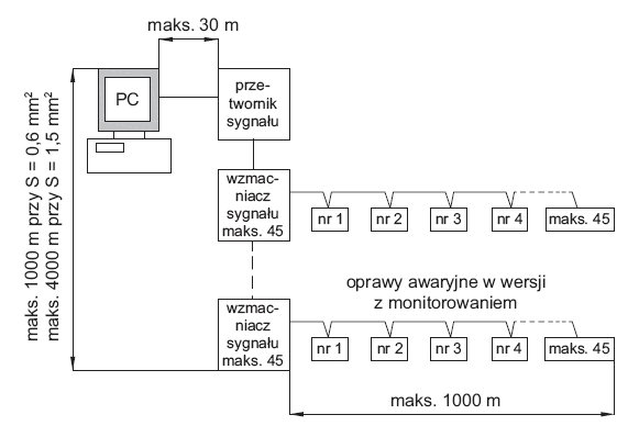 rys 8 schemat pogladowy systemu nadzoru w systemie multidigit