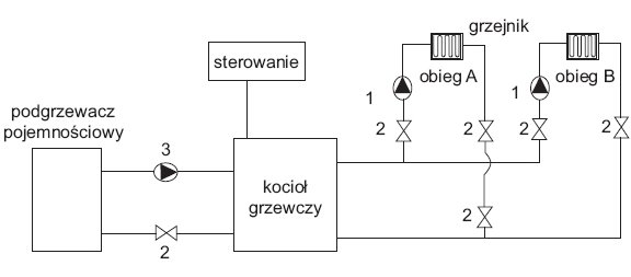 rys 8 schemat systemu pomiarowo sterujacego w kotlowni