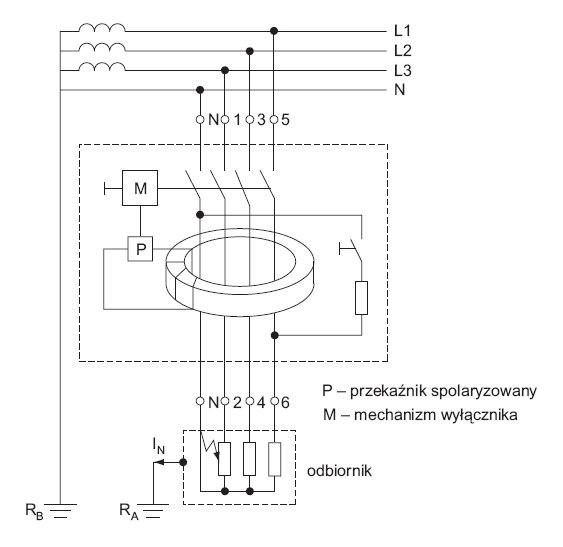 rys 8 uproszczony schemat ideowy wylacznika roznicowopradowego 1