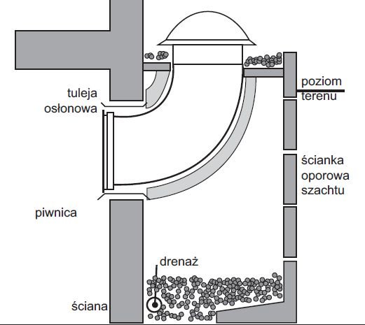 swietlik rurowy do oswietlenia piwnicy 12 1