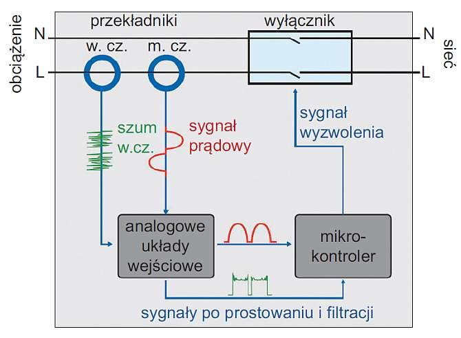 systemy detekcji schemat blokowy detektora 5sm6 rys 04