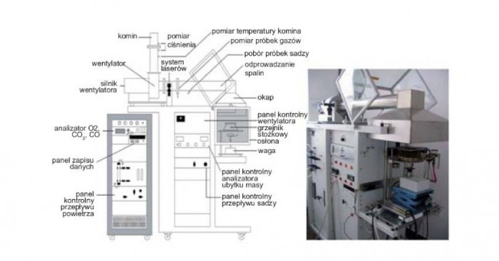 Kalorymetr stożkowy. Źródło: opracowanie własne na podstawie J. Lindholm, A. Brink, M. Hupa, Cone calorimeter – a tool for measuring heat release rate