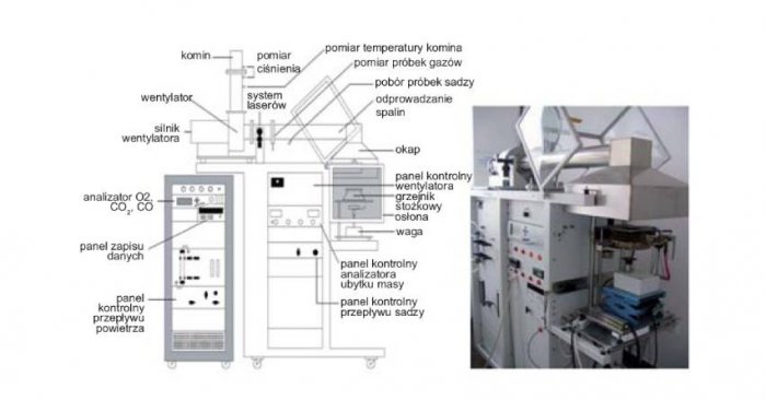 Kalorymetr stożkowy. Źr&oacute;dło: opracowanie własne na podstawie J. Lindholm, A. Brink, M. Hupa, Cone calorimeter &ndash; a tool for measuring heat release rate