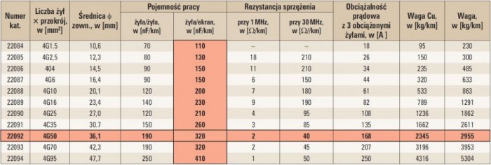 tab 1 dane kabla podwojnie ekranowanego topflex r emc uv 2yslcyk firmy helukabel