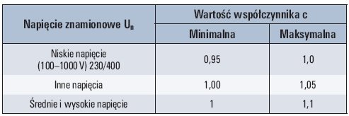 tab 1 wartosci wspolczynnika napieciowego wystepujacego we wzorze 1 5 1