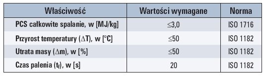 tab 1 wlasciwosci materialow syntetycznych