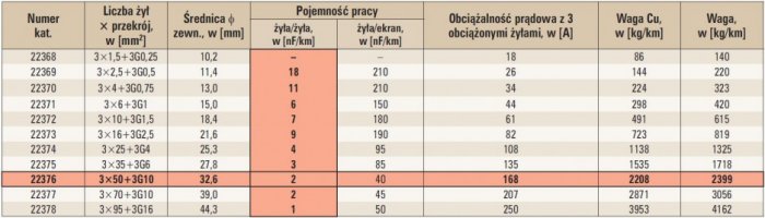 tab 2 dane kabla podwojnie ekranowanego topflex emc uv 3plu 2yslcy j firmy helukabel