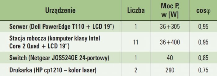 tab 3 pobor mocy urzadzen sieciowych 1 1