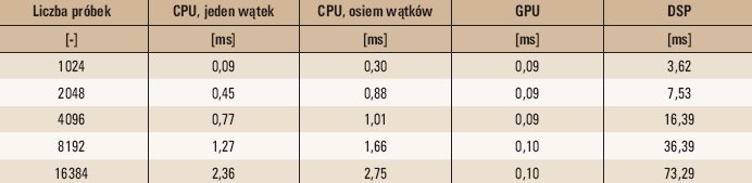 tab 4 podsumowanie czasow obliczen dla wszystkich procesorow