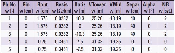 tab 7 parametry linii przesylowej 400 kv w atp