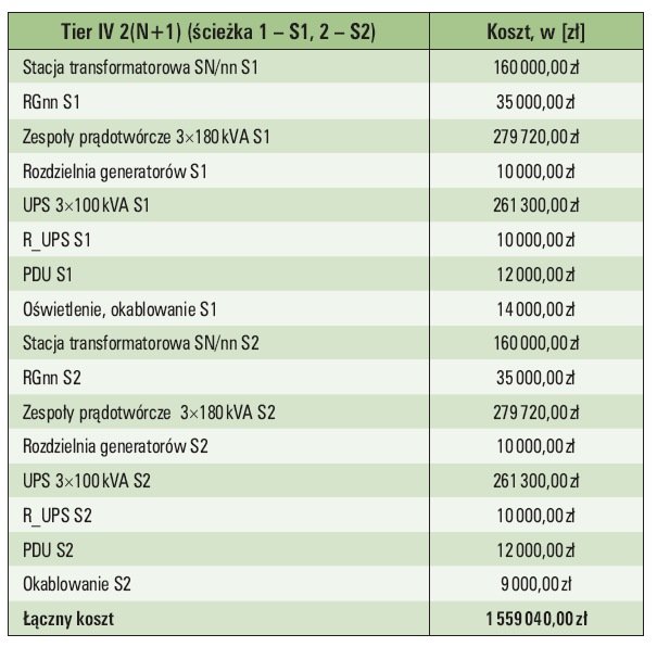 tab 7 zestawienie kosztow budowy ukladu zasilania
