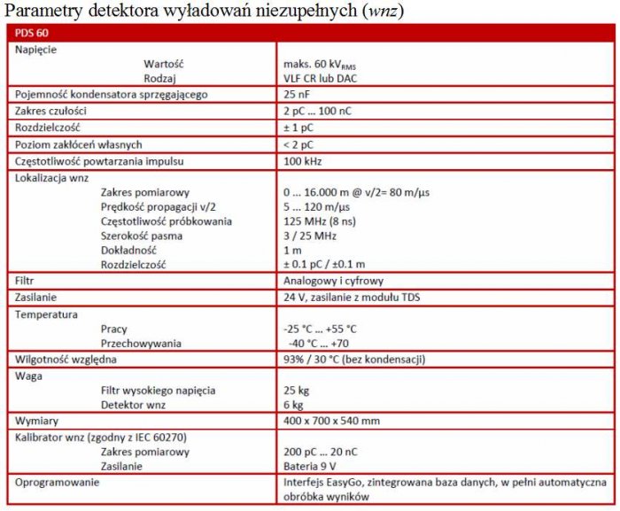 tabela 2 parametry detektora wyladowan niezupelnych wnz
