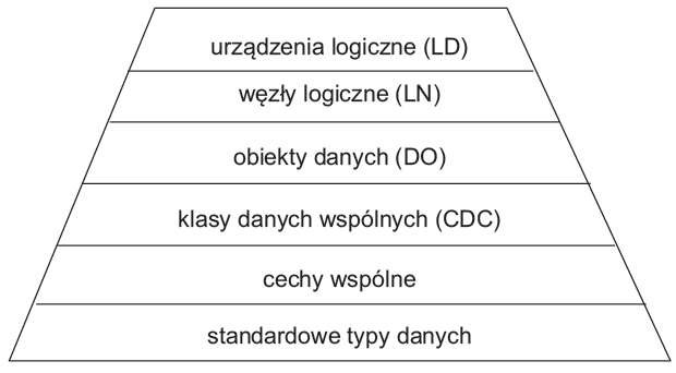 techniczne mozliwosci integracji rys02