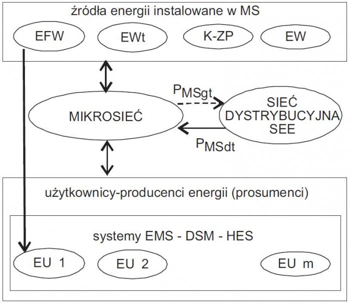 techniczne mozliwosci integracji rys05