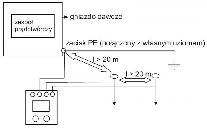 testy ochrony przeciwporazeniowej rys05