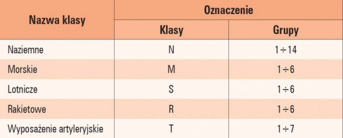 testy ochrony przeciwporazeniowej tab01