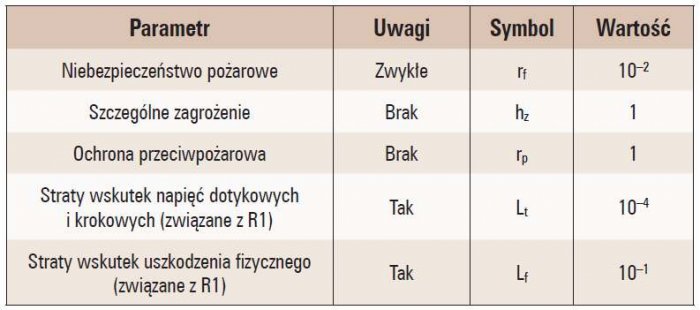 uproszczony projekt instalacji tab2