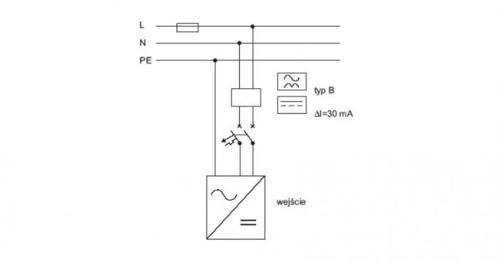 Rys. 1. Przykładowe rozwiązanie zabezpieczenia zasilacza UPS z prostownikiem o małym prądzie upływowym [3]