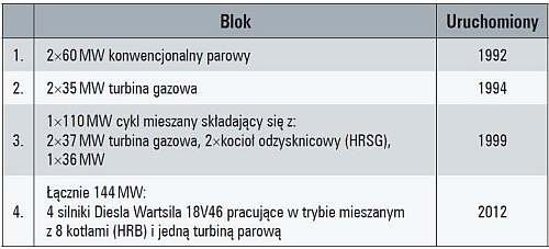 wplyw energetyki glowne tab04 1