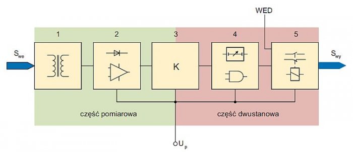 wspolczesne techniki rys3