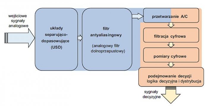 wspolczesne techniki rys5