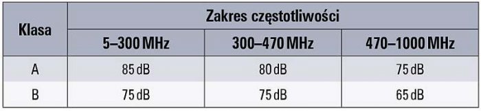 wybrane zagadnienia kompatybilnosci tab2