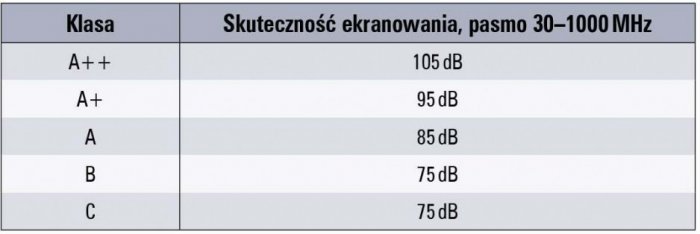 wybrane zagadnienia kompatybilnosci tab4