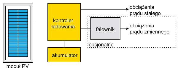 zastosowanie ogniw slonecznych rys1