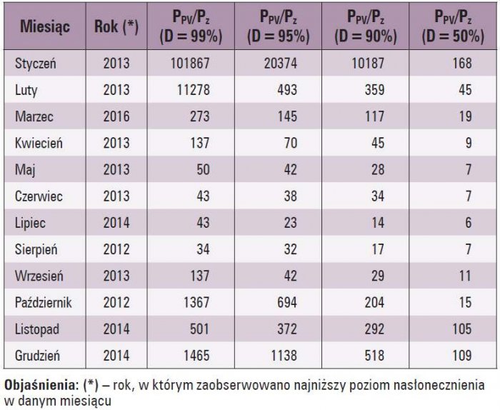 zastosowanie ogniw slonecznych tab2