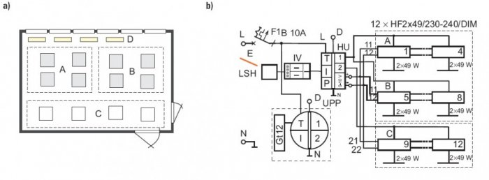 Rys. 7. Instalacja oświetleniowa realizująca doświetlanie strefy w pomieszczeniu: a) podział powierzchni na strefy oświetlane – A, B, C, D, b) schemat instalacji inte­li­gen­tnej z wykorzystaniem modułów logicznych LCN – UPP i LCN-HU, luksomierza LCN-LSH oraz zestawu przycisków pojemnościowych GT 12