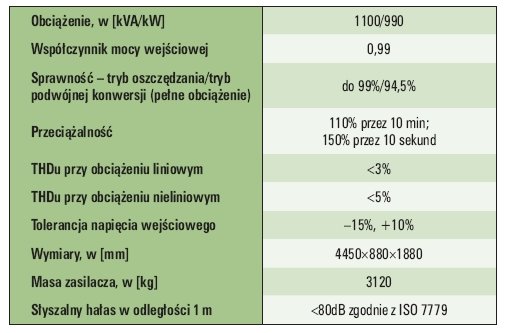 Tab. 3. Wybrane parametry trójfazowego UPS Eaton 9395 o mocy 1100 kVA [16]