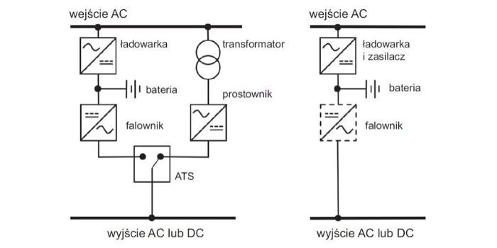 Rys. 1. Centralny system zasilania przełączający i centralny system bezprzerwowy, rys. M. Miegoń